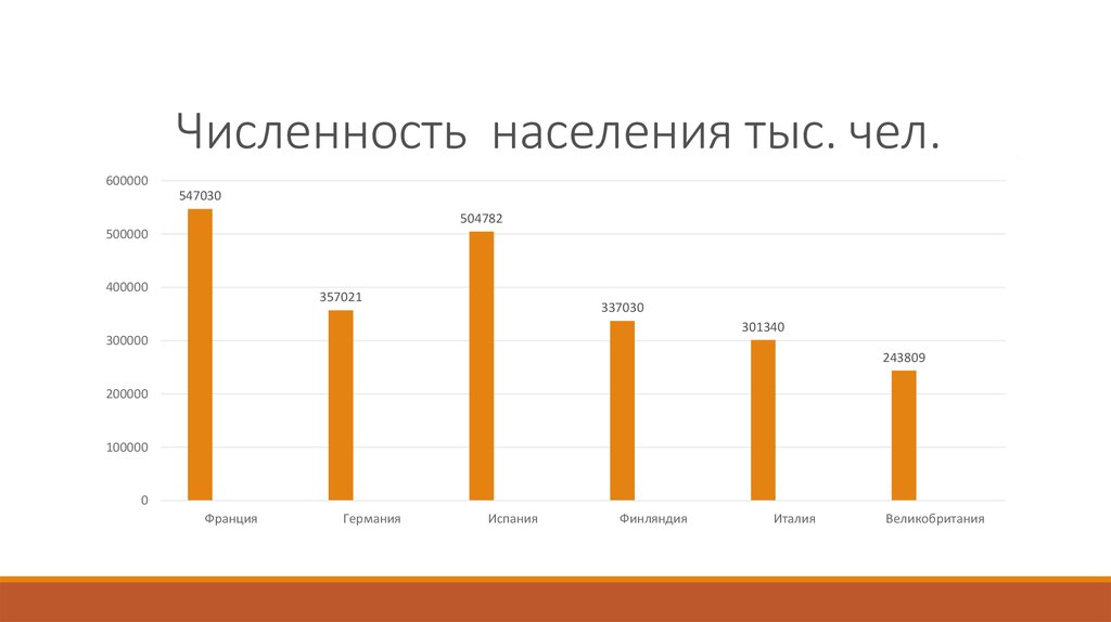 Численность населения тыс. чел.