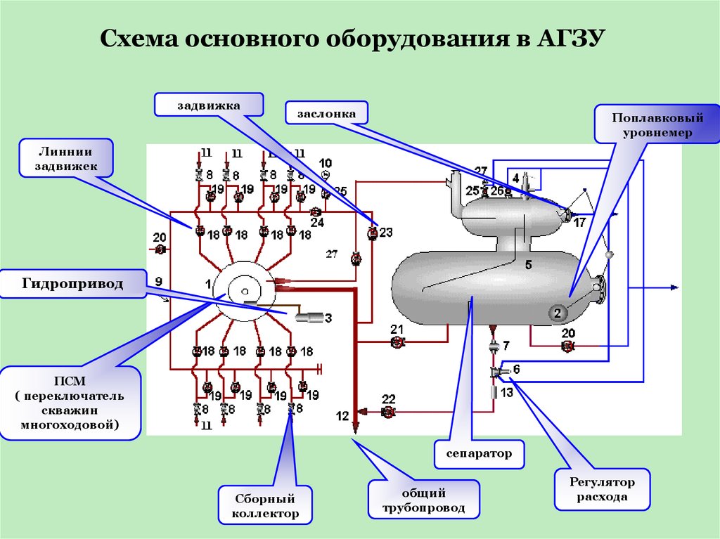 Псм схема агзу