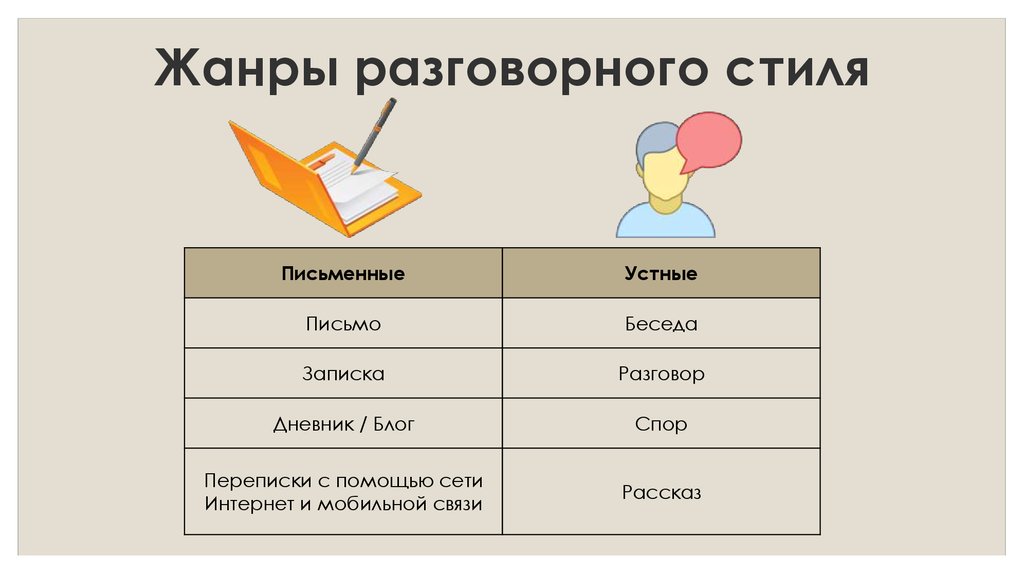 К Какому Стилю Речи Относится Телефонный Разговор