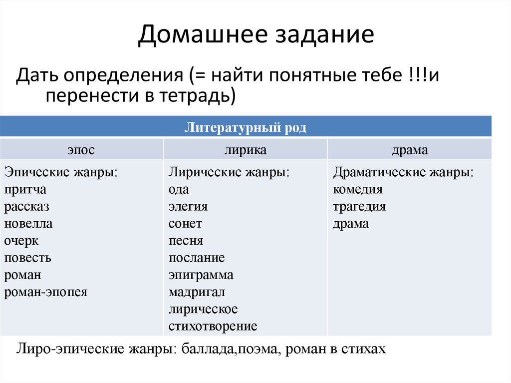 Какие жанры относятся к эпическим произведениям