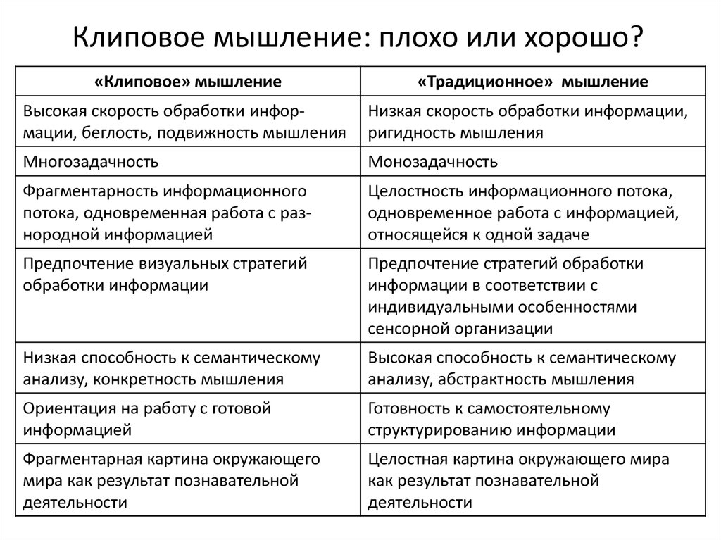 Новое мышление это. Клиповое мышление. Клиповое мышление характеризуется:. Примеры клипового мышления. Характеристики клипового мышления.