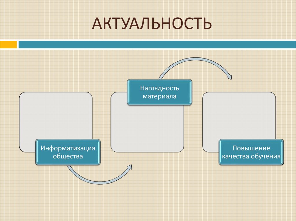 Обработка презентации