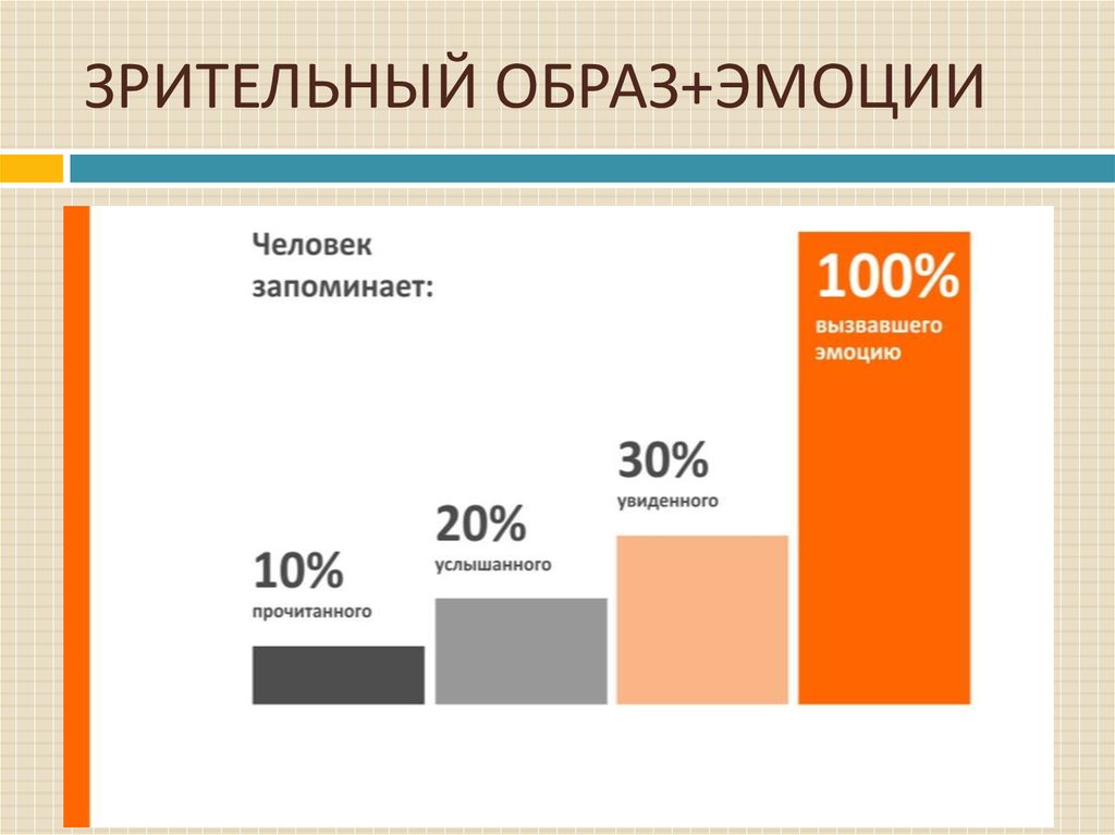 Презентация онлайн топ