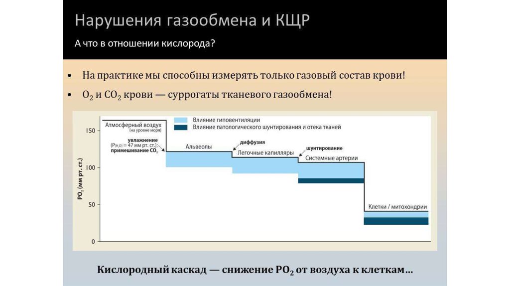 Отношение к кислороду. Нарушение КЩР газовый. Нарушение газообмена и КЩР. КЩР шприц. Вэб и КЩР.