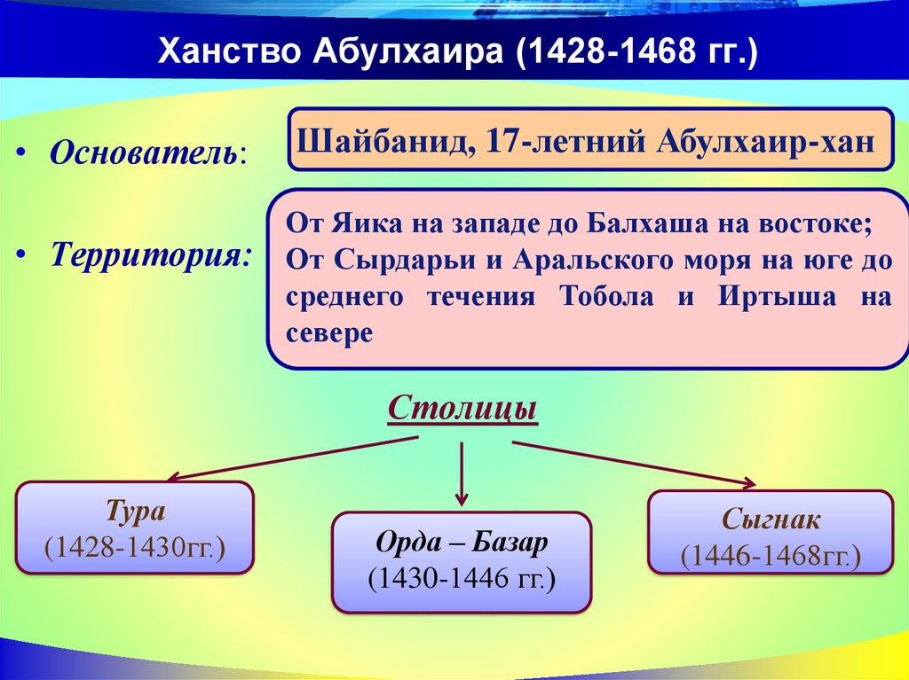 Советская форма казахской государственности 10 класс поурочный план