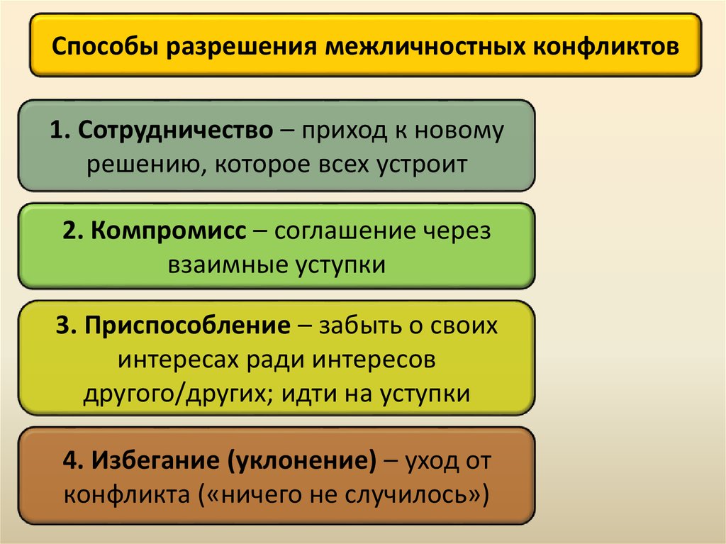 6 кл человек в группе презентация