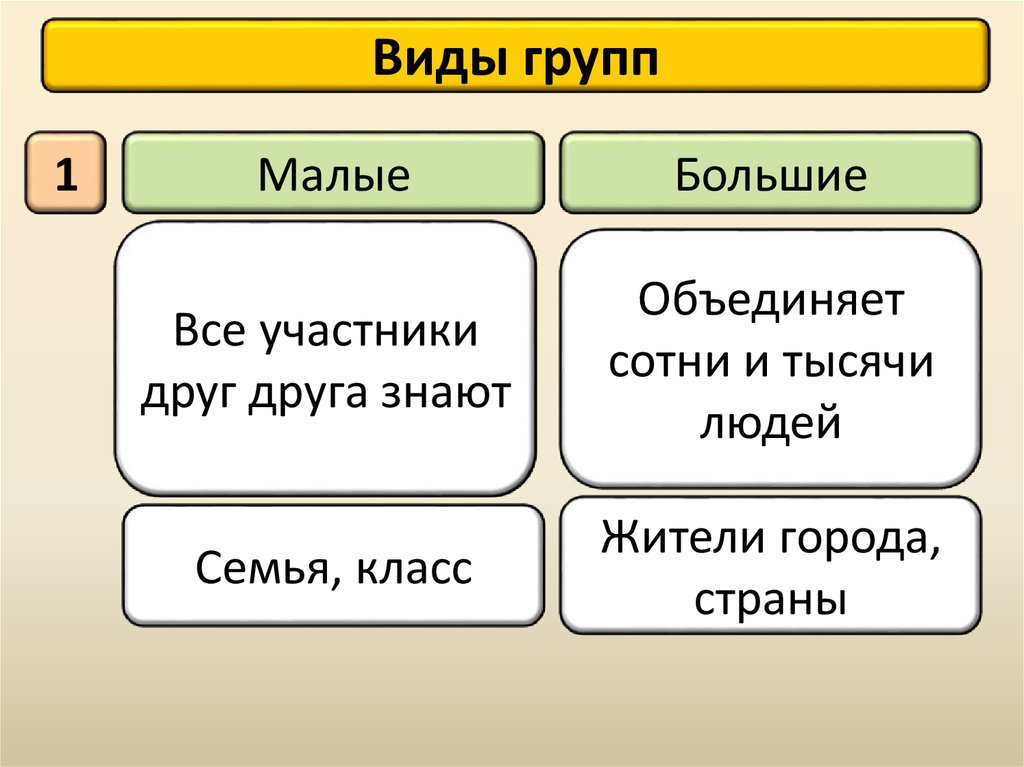 6 кл человек в группе презентация