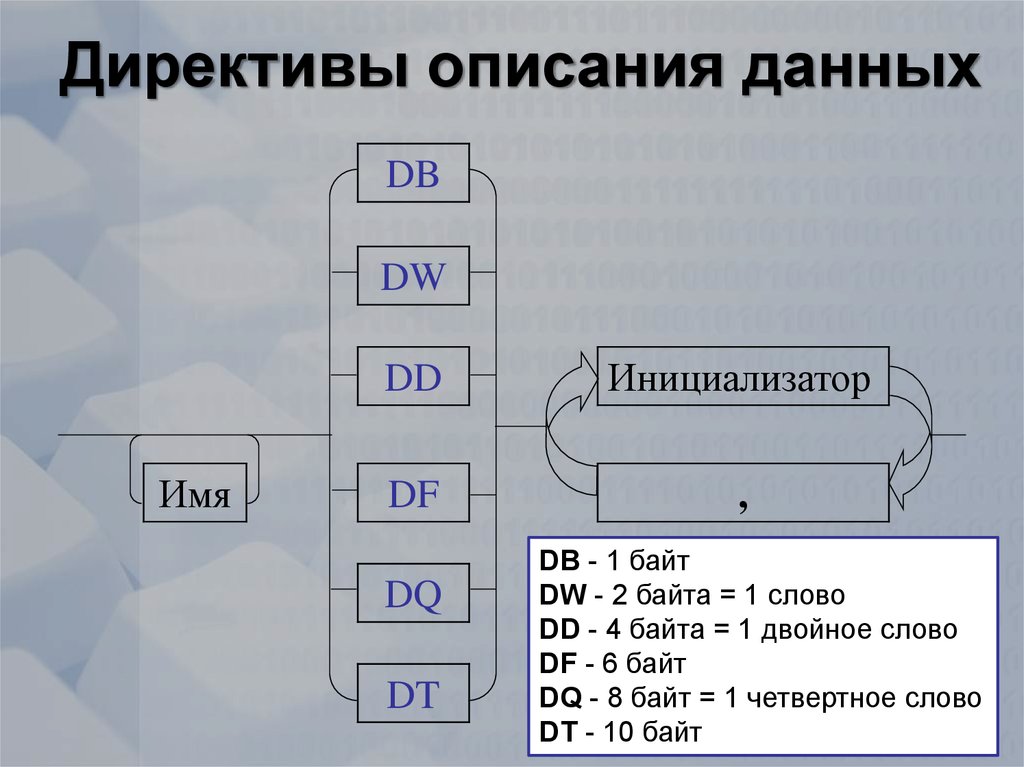 Опиши давай. Директивы ассемблера. Директивы определения данных. Основные директивы ассемблера. Данные в ассемблере.