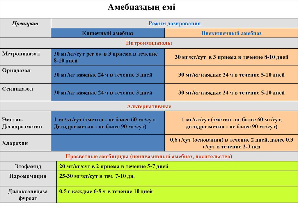 Амебиаз схема лечения