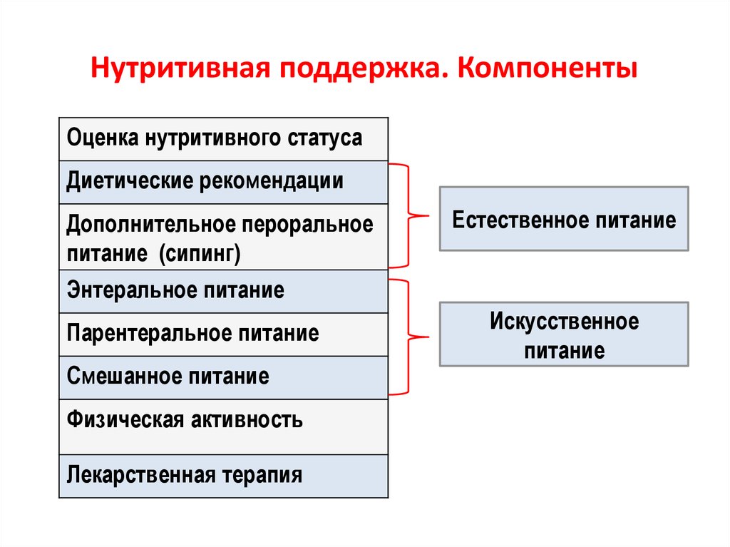 Компоненты оценки