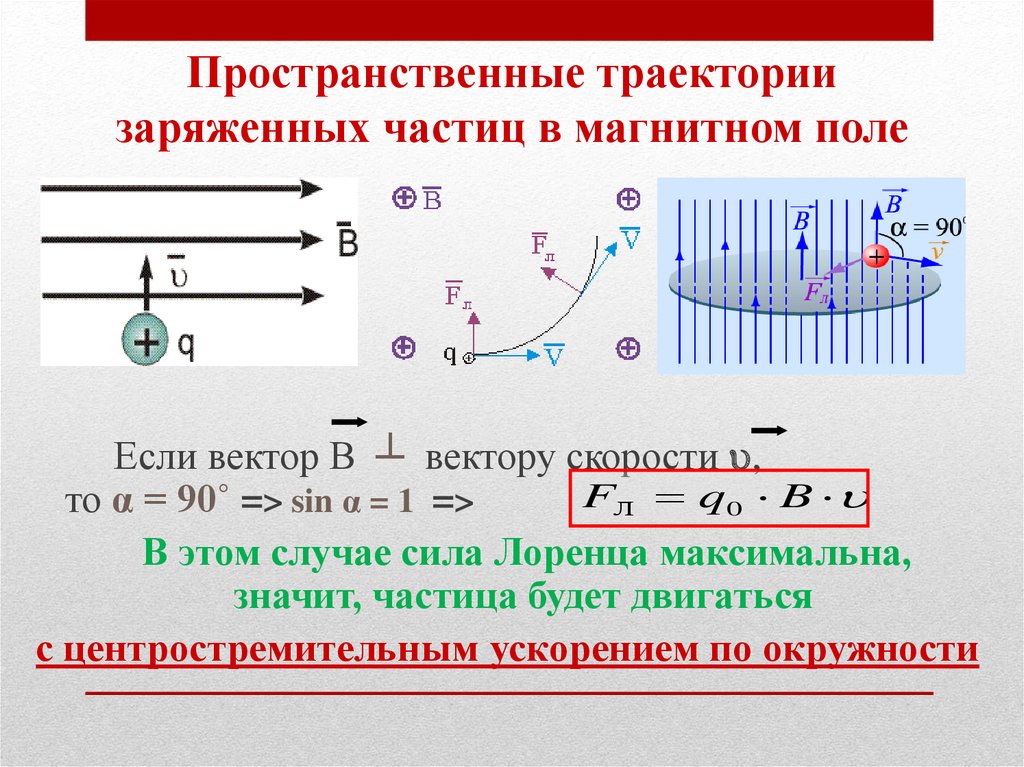 На рисунке 3 представлены направления векторов скорости v положительно заряженной частицы и вектора