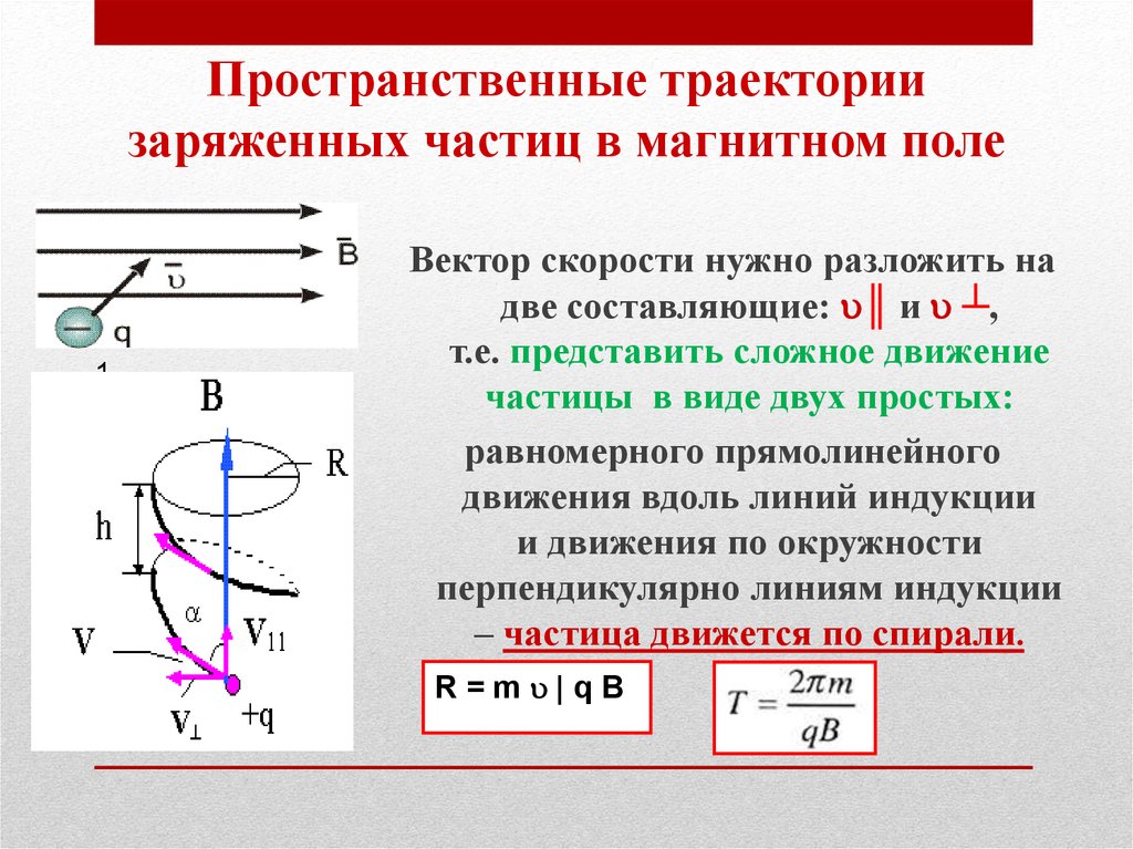 Частица влетающая в магнитное поле