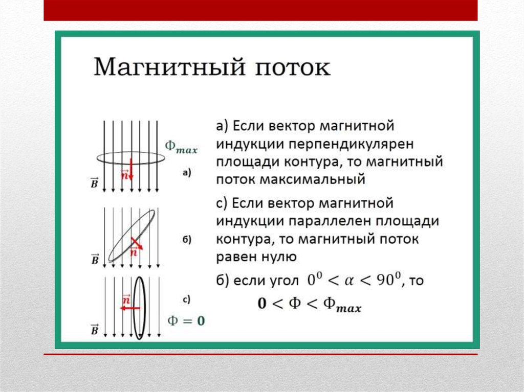 Магнитный поток индуктивность. Магнитный поток формула 8 класс. Магнитный поток физика кратко. Магнитный поток равен потоку магнитной индукции. Поток магнитной индукции рисунок.