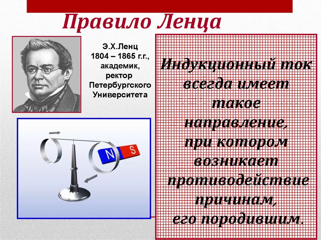 Явление электромагнитной индукции направление индукционного тока. Правило Ленца для электромагнитной индукции 11. Правило Ленца физика формула. Правило Ленца правило. 8. Правило Ленца.