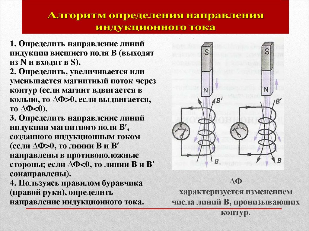 Явление электромагнитной индукции направление индукционного тока. Алгоритм направления индукционного тока. Алгоритм определения направления индукционного тока. Направление индукционного тока от направления магнита. Определите направление индукционного тока.