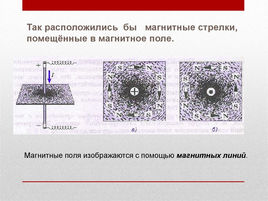 В поле магнитные линии которого показаны на рисунке помещены небольшие магнитные стрелки способны