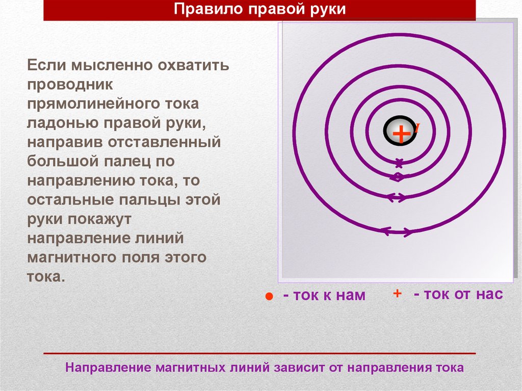 Свойства линий магнитного поля