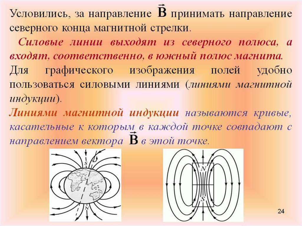 Выберите рисунок с правильным изображением силовых линий магнитного поля