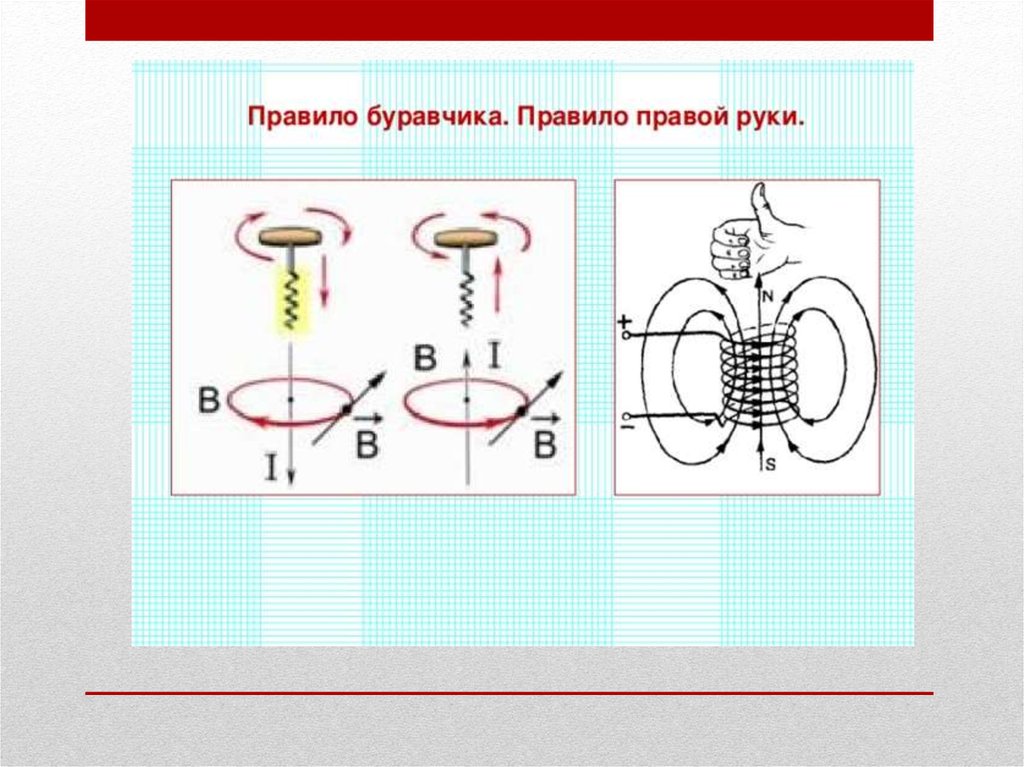 Магнитное поле правило левой и правой руки. Правило буравчика электромагнитная индукция. Правило правой руки физика 8 класс магнитное поле. Правило правой руки буравчика физика. Магнитное поле. Правило буравчика (правило правой руки).