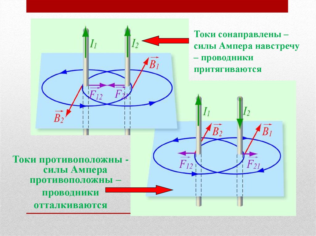 Магнитное поле двух проводников. Сила магнитного взаимодействия 2 проводников с током. Взаимодействие двух проводников с током сила Ампера. Магнитное взаимодействие двух проводников с током. Сила Ампера 2 проводника.