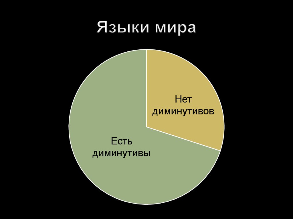 Языки мира