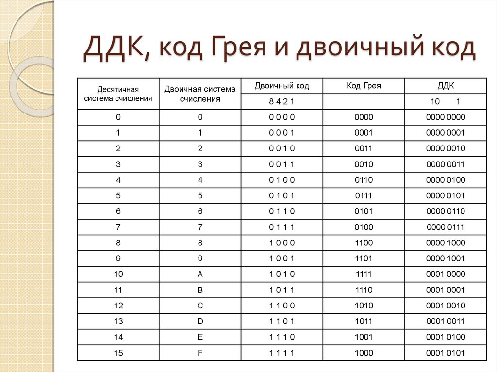 Перевод из изображения в текст онлайн