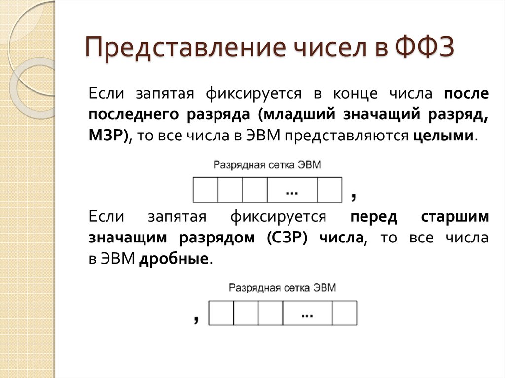 Коды представления чисел. Представление чисел. Младший значащий разряд. Способы представления чисел в разрядной сетке ЭВМ. Представление числа е.