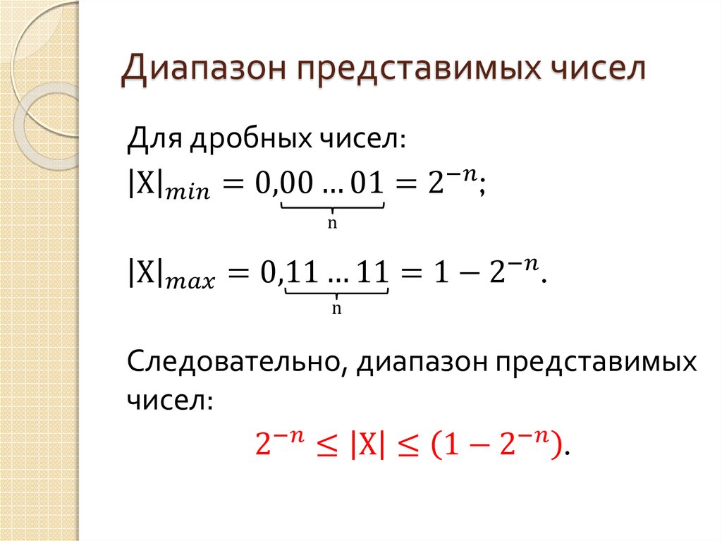 Диапазон представимых чисел