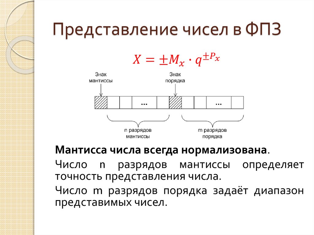 Ошибка представления. Диапазон представления нормализованных чисел. Число с ФПЗ. Списать схему «представление чисел». Соотнош между Лин и ФПЗ.