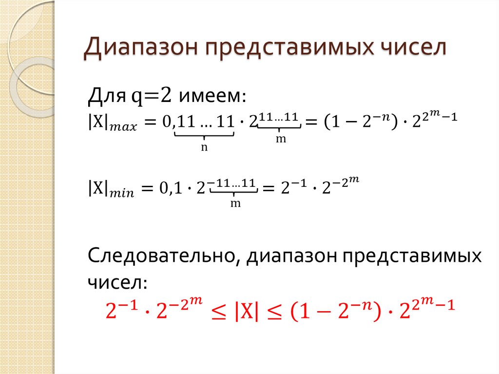 Диапазон представимых чисел