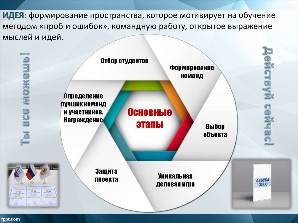 Становление идеи развития. Индивидуальный образовательный трек. Проектный трек это. Индивидуальный образовательный трек развития. Индивидуальный образовательный трек картинка.