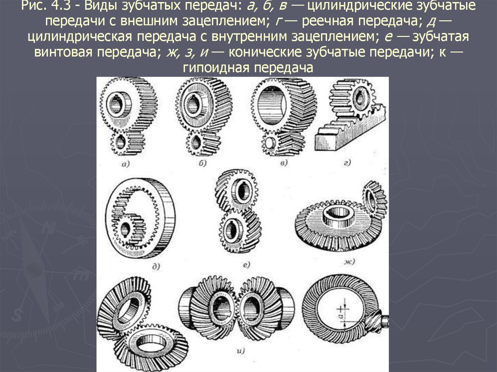 Схема цилиндрической зубчатой передачи