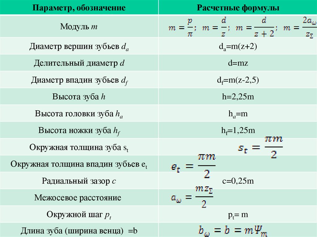 Диаметр вершин. Формулы для ед МП?.