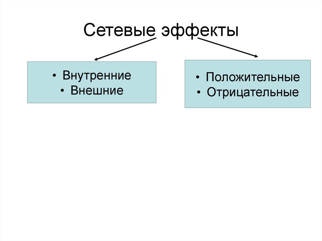 Отрицательные эффекты экономика. Сетевые внешние эффекты. Сетевой эффект примеры. Сетевые внешние эффекты отрицательные. Сетевые внешние эффекты в экономике.