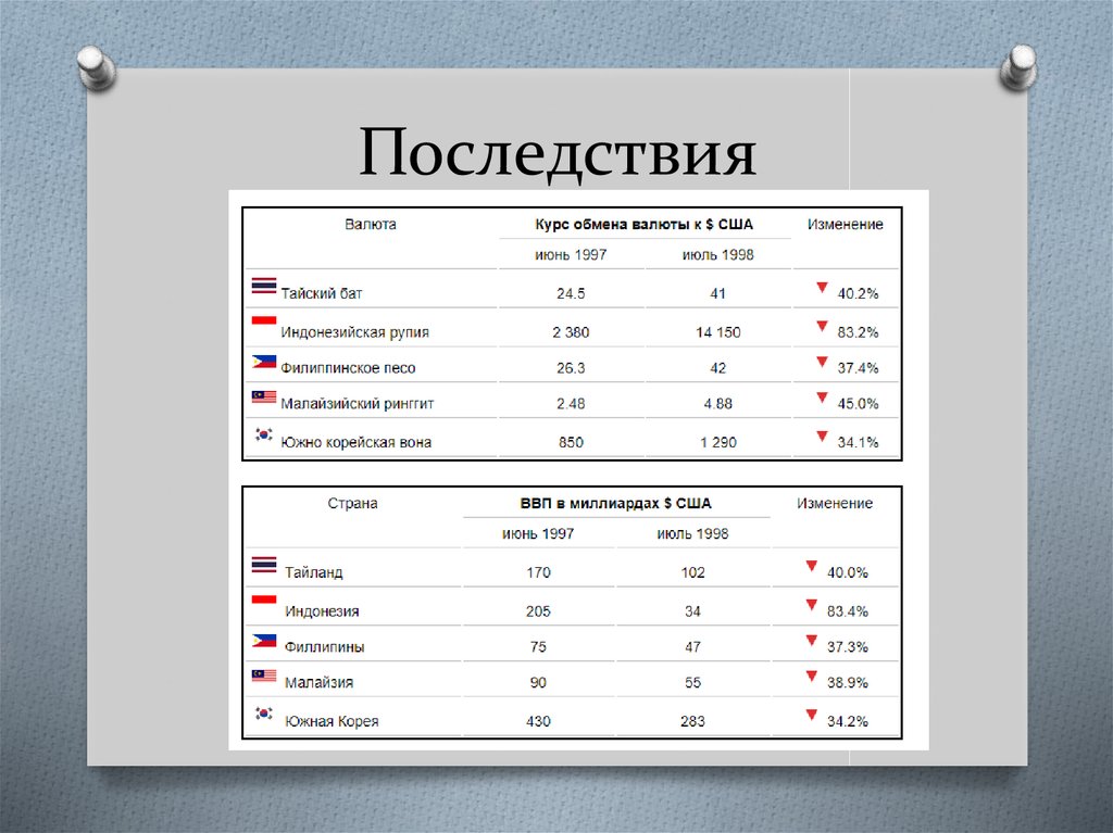 Калькулятор корейская вона доллар