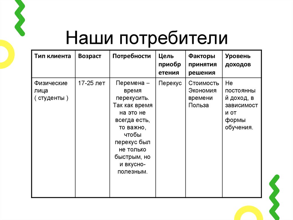 Наши потребители