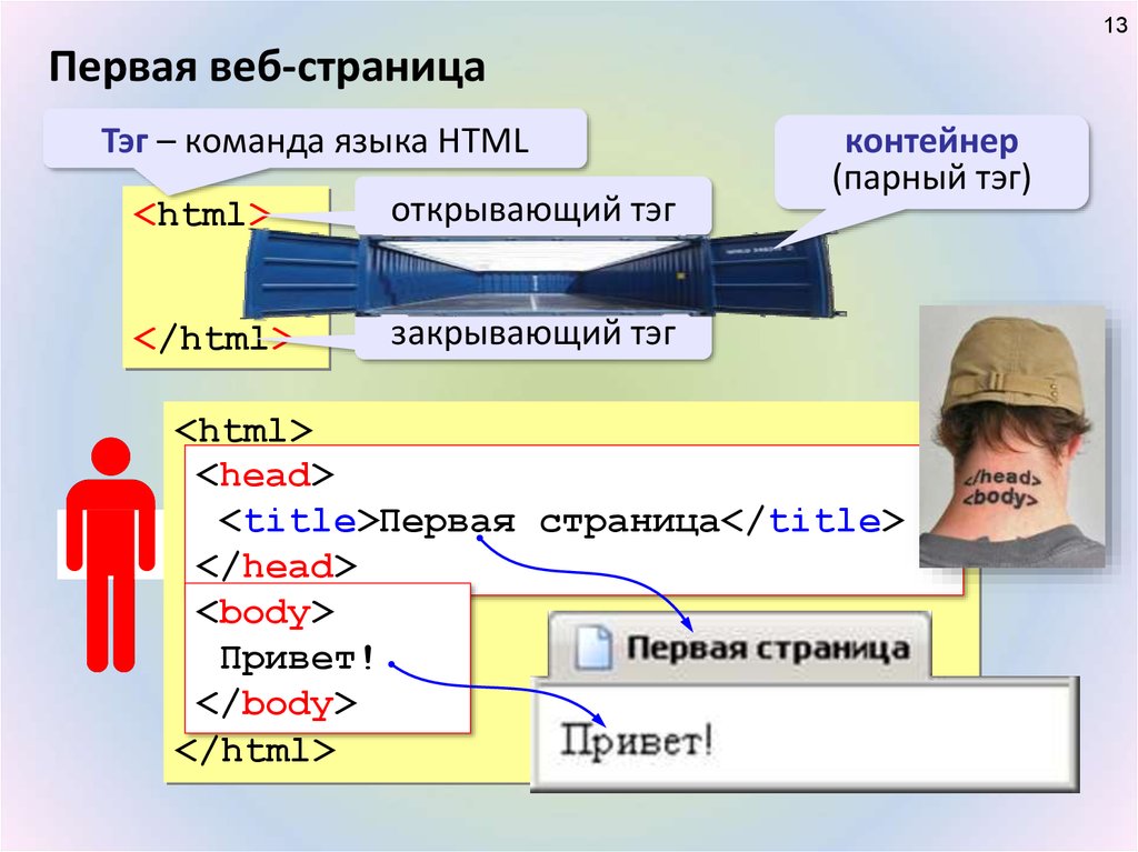 Средства создания и сопровождения сайта презентация