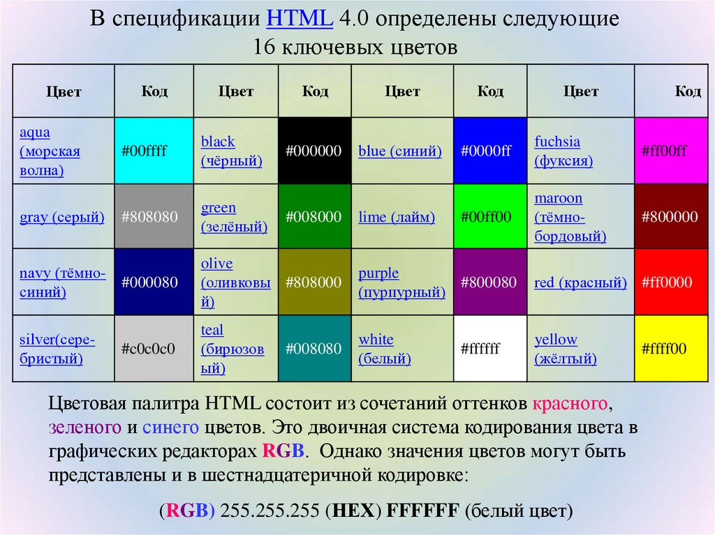 Кодирование цветов таблица. Цветовое кодирование. Цвета html. Международное обозначение цветов. Спецификация html.