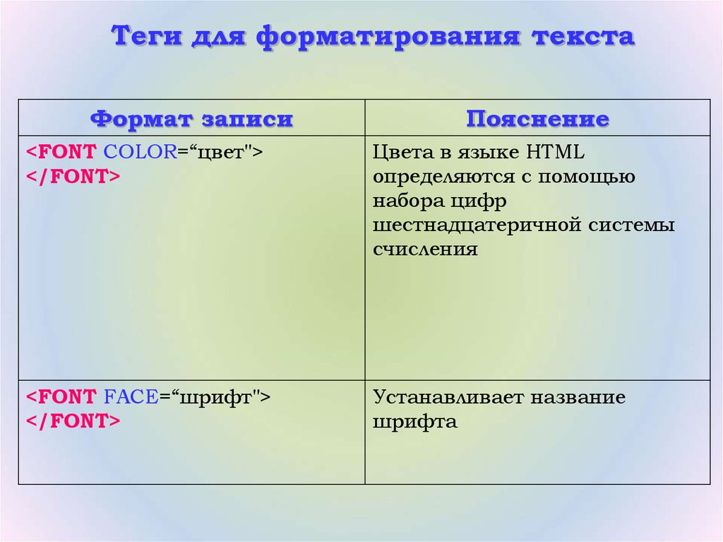 Сравнение разных браузеров стандарты создания веб сайтов