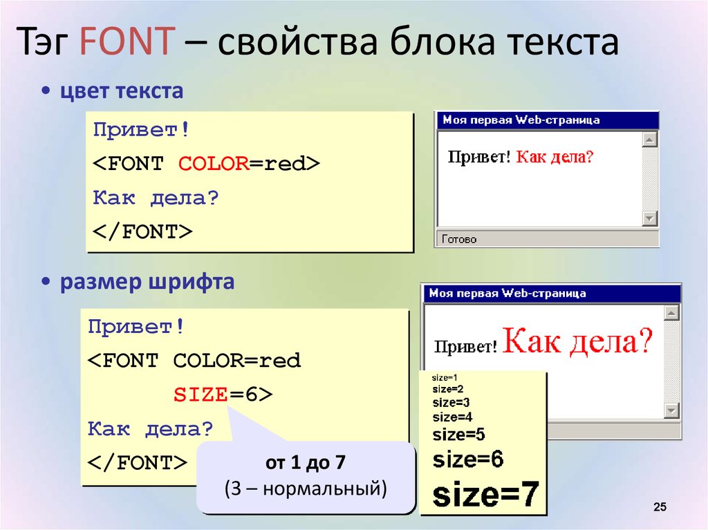 Способы создания сайтов