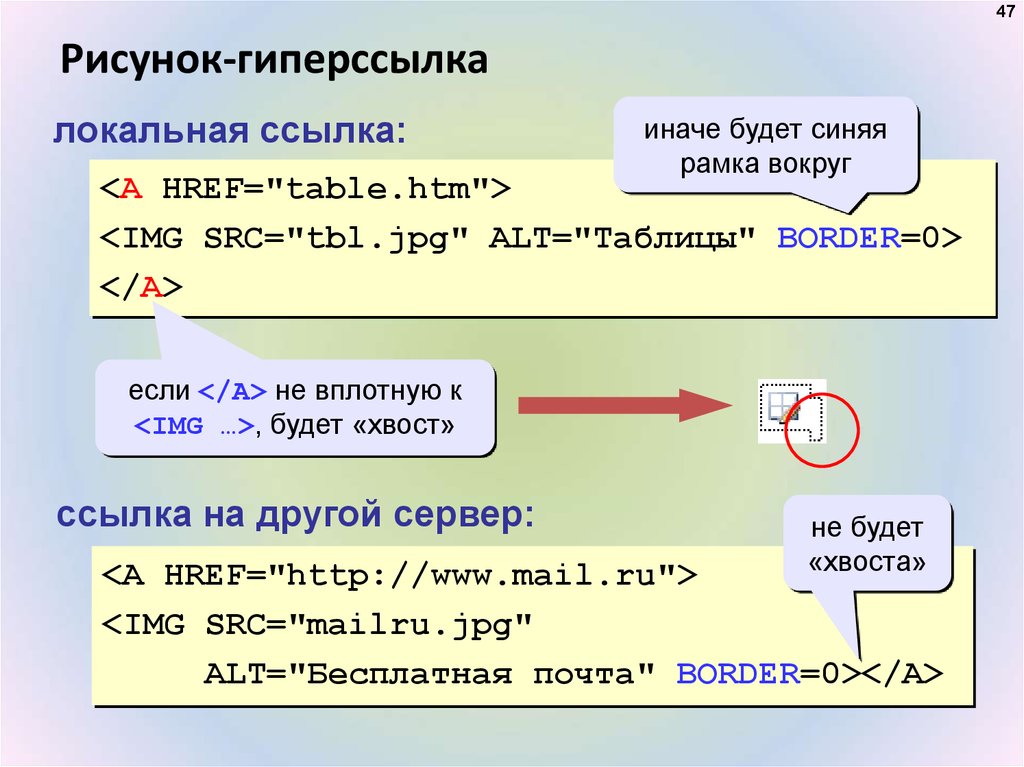 Как в html сделать гиперссылку в картинке