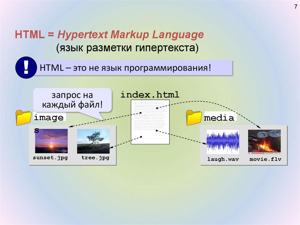 Методы создания и сопровождение сайта презентация