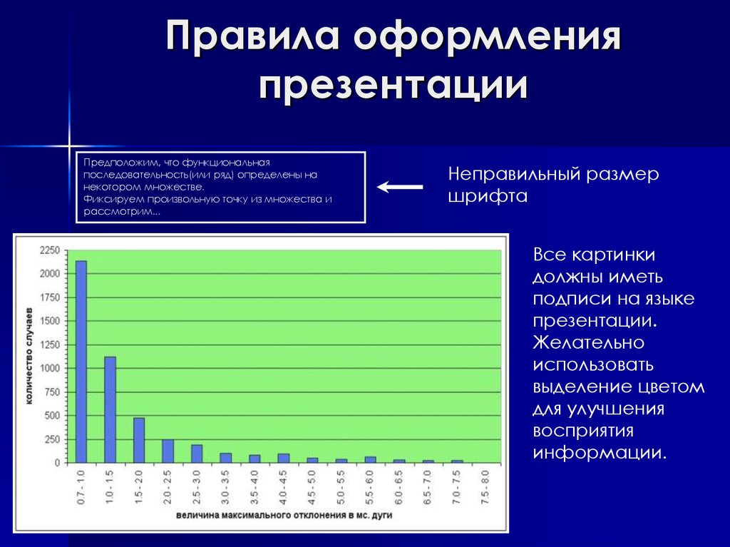 Порядок оформления презентаций