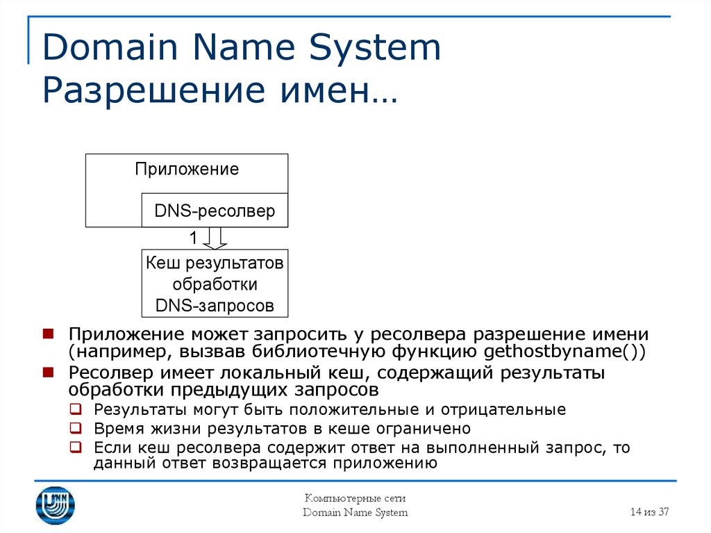 Domain Name System Разрешение имен…