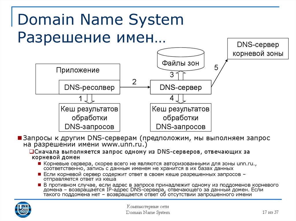 Домен используется в другом проекте