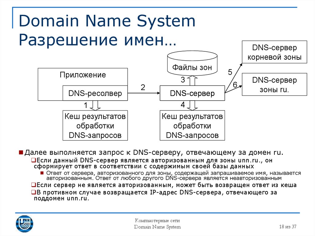 Система доменных имен. Доменная служба DNS. ДНС система доменных имен. DNS-имя сервера. Разрешение имен DNS.