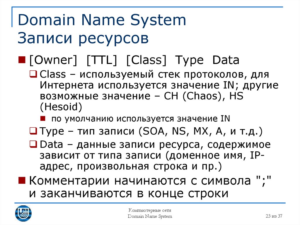 Системы записи. Ресурсная запись DNS. Тип данных запись. Типы записей DNS. SOA запись.