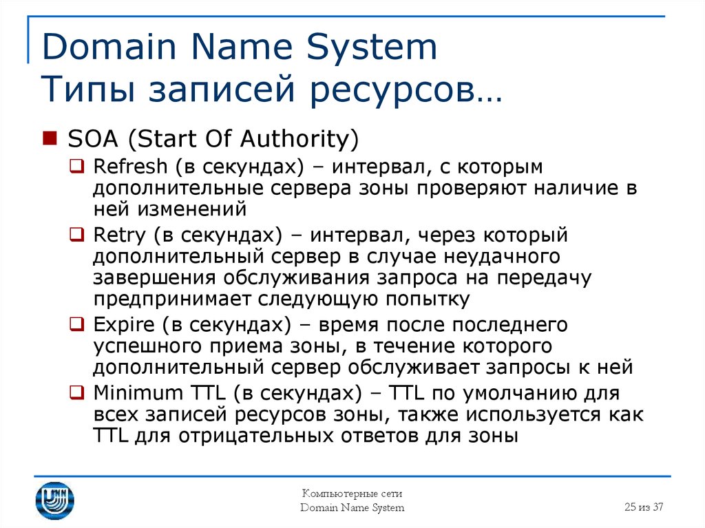 Domain Name System Типы записей ресурсов…