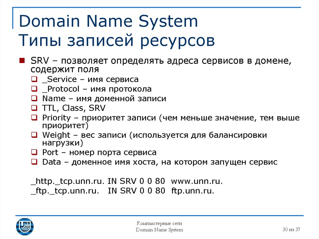 Доменные имена презентация