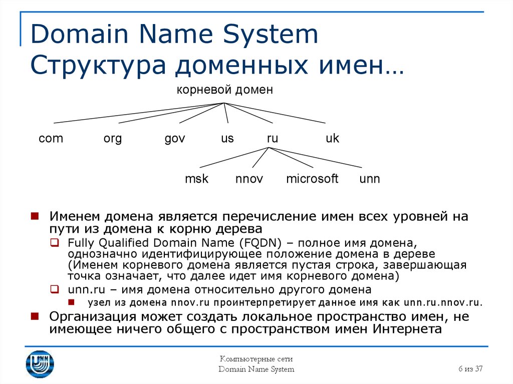 Dns домена. ДНС система доменных имен. Структура доменного имени. Пример структуры доменного имени. Структура доменных имен интернета.